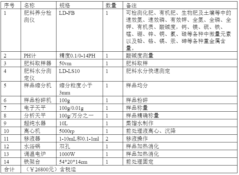 小型肥料廠實驗室建設(shè)儀器設(shè)備配套方案